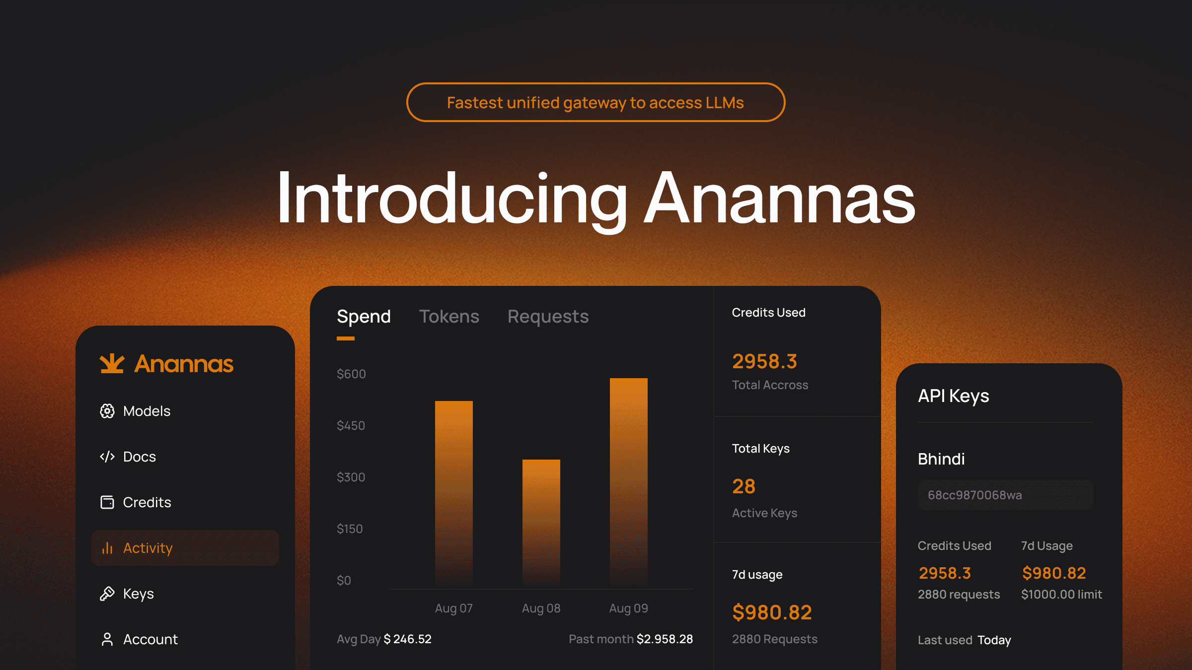 Introducing Anannas AI: Your Gateway to 500+ AI Models Through One API
